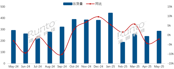 行業第二！小米電視拿下21.2%份額：領先海信、創維等傳統廠商