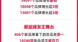 2025年天貓雙11：剔除退款后成交新高 四年來(lái)全周期最好增長(zhǎng)