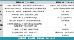 “新國標”來了，雅迪、愛瑪要給騎手“打工”？
