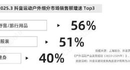 年輕人的“發瘋”大賽，正在被包裝成“消費游戲”